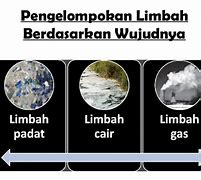 Limbah Adalah